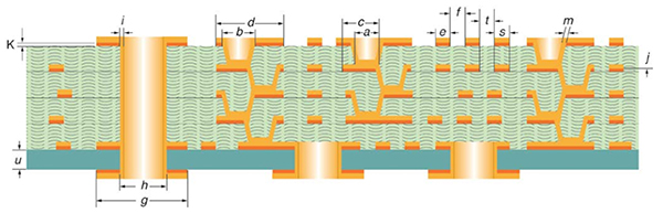 Type III-3 HDI PCB Construction with Staggered Microvias (Unbalanced)