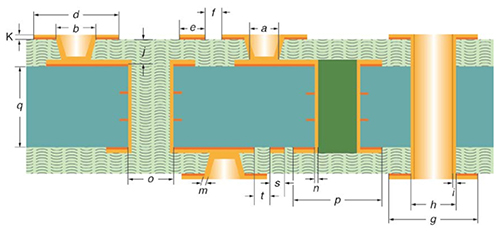 Type II HDI PCB Construction