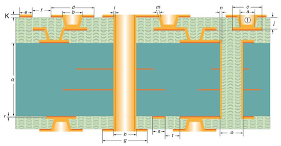 Type III-1 HDI PCB Construction
