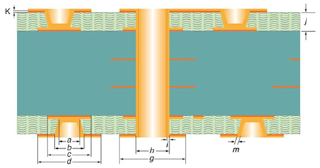Type I HDI PCB Construction